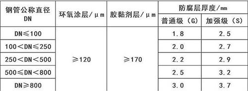 辽源3pe防腐钢管供应涂层参数